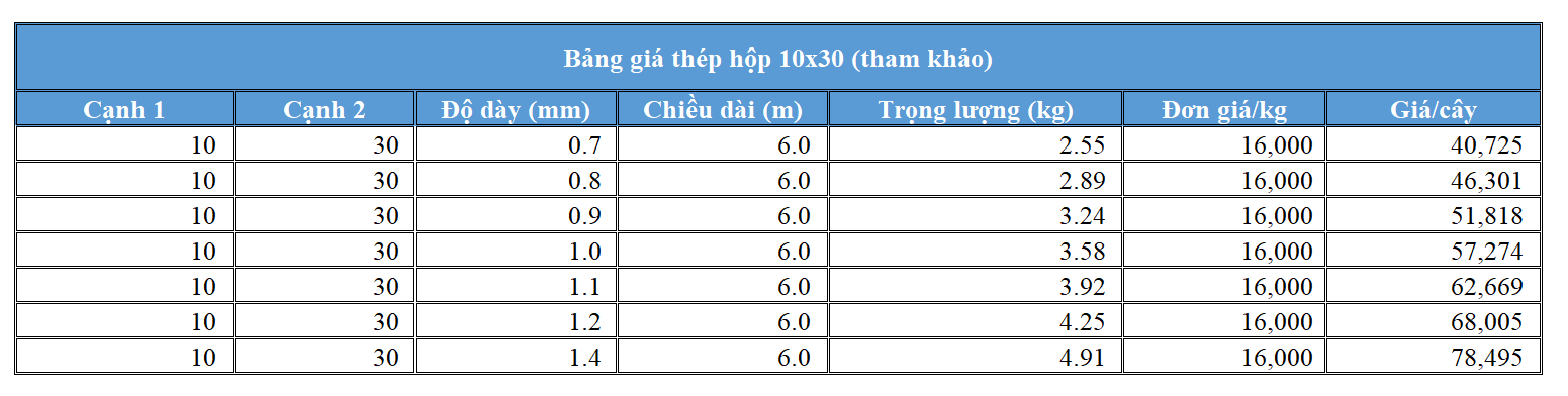 Bảng giá thép hộp chữ nhật 10x30 tham khảo