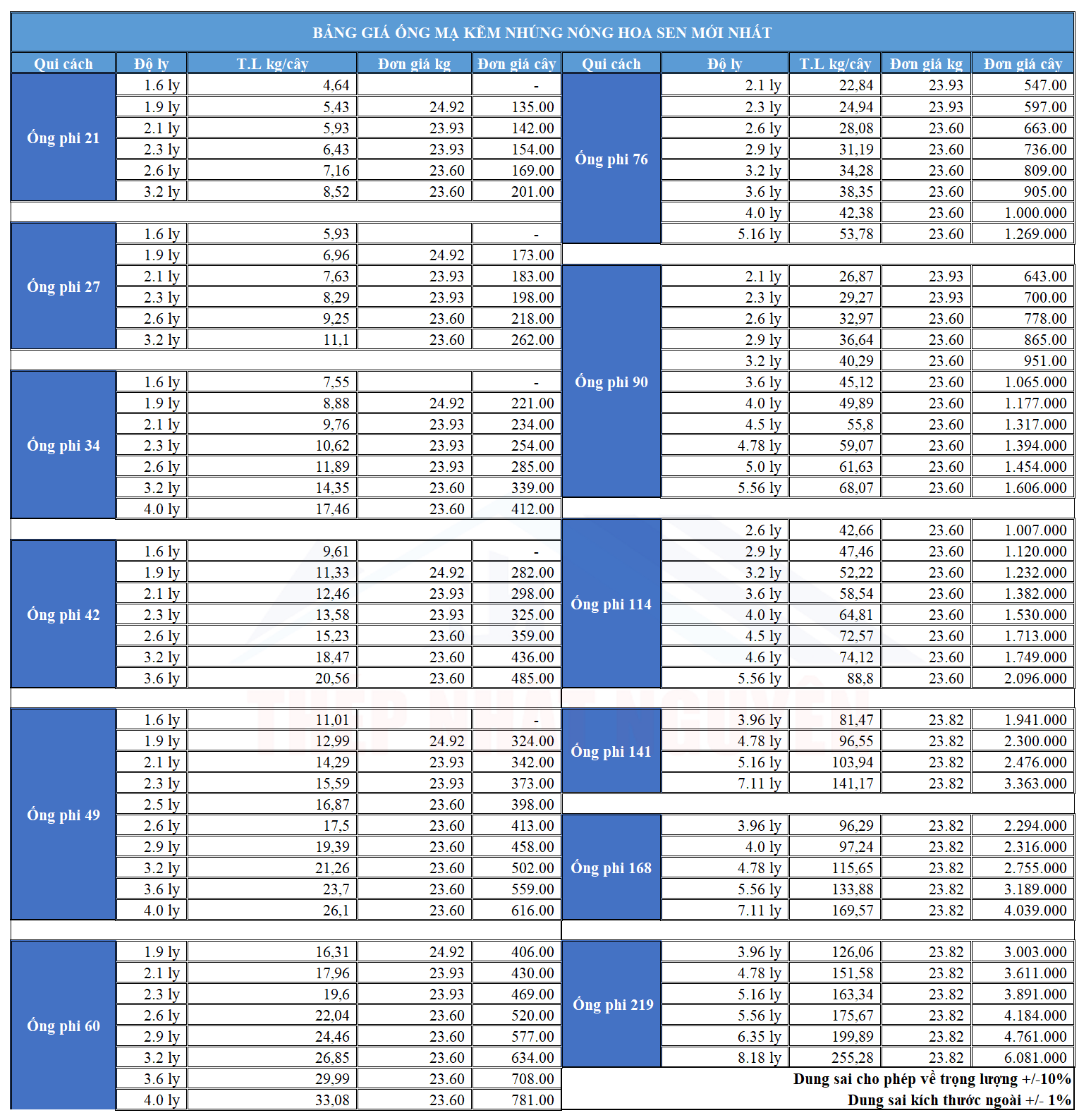 Bảng giá ống thép hoa sen tham khảo