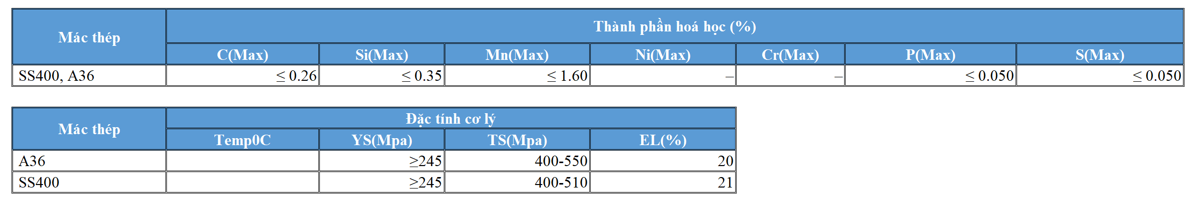 thành phần hóa học và đặc tính cơ lý