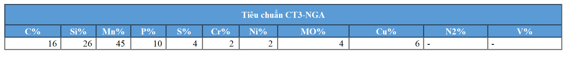 Tiêu chuẩn CT3-NGA