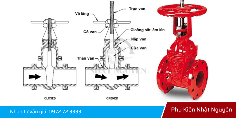 van cổng OS&Y kèm công tắc giám sát