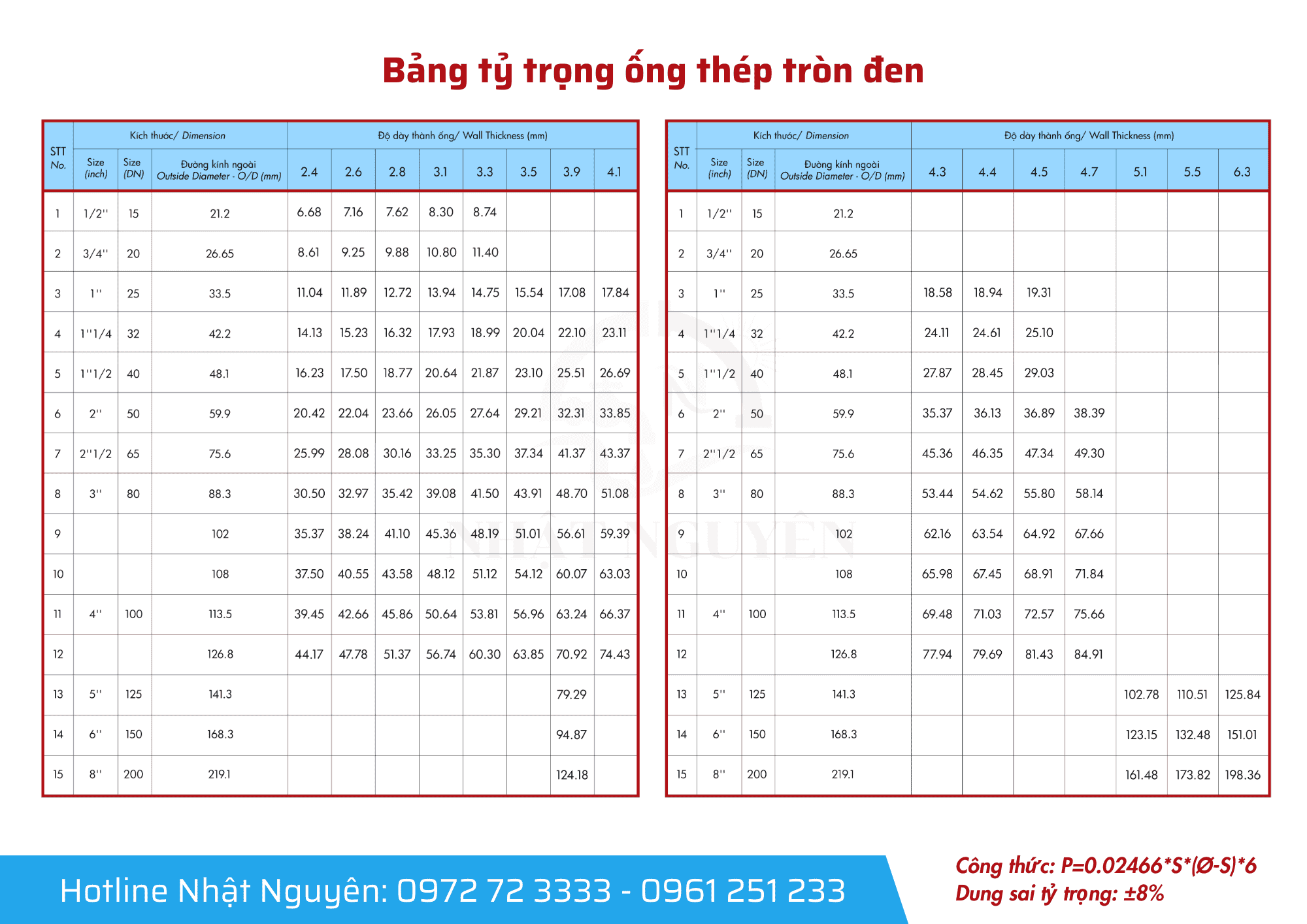 Bảng barem thép ống đen