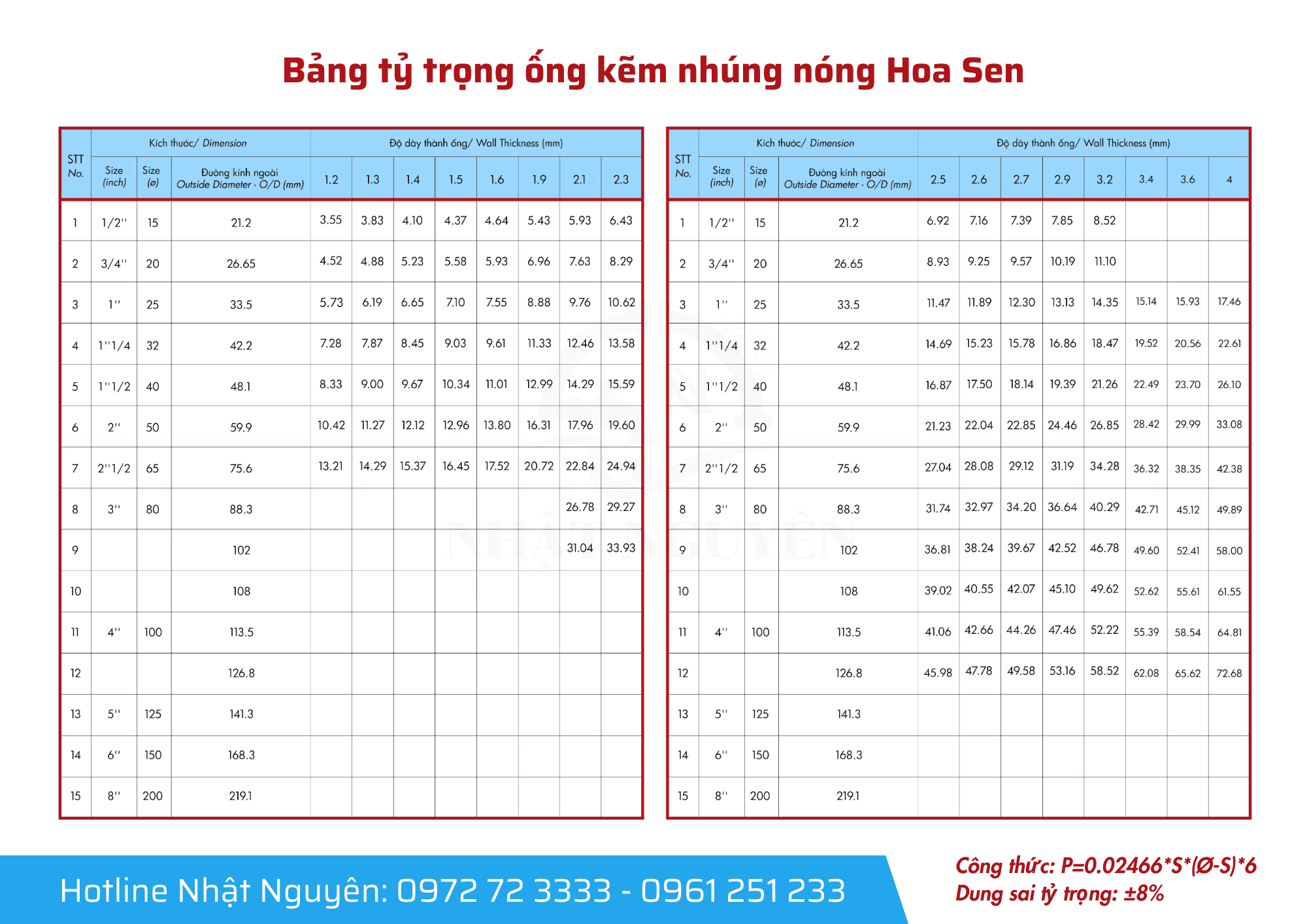 Barem ống thép nhúng nóng hoa sen