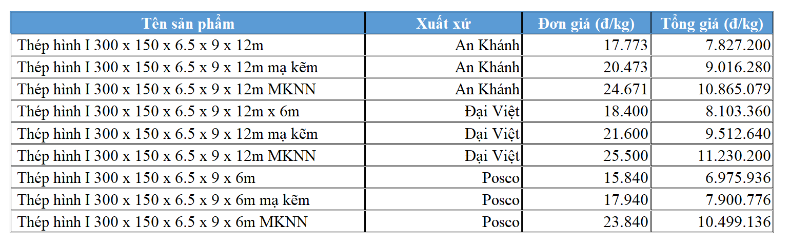 Bảng giá thép hình I200x150x6.5x9
