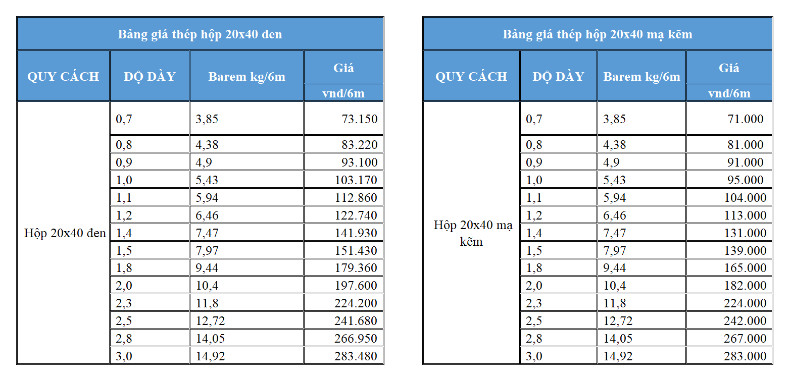 Bảng giá thép hộp 20x40 tham khảo