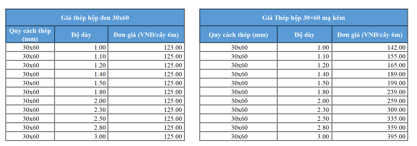 Bảng giá thép hộp 30x60 tham khảo