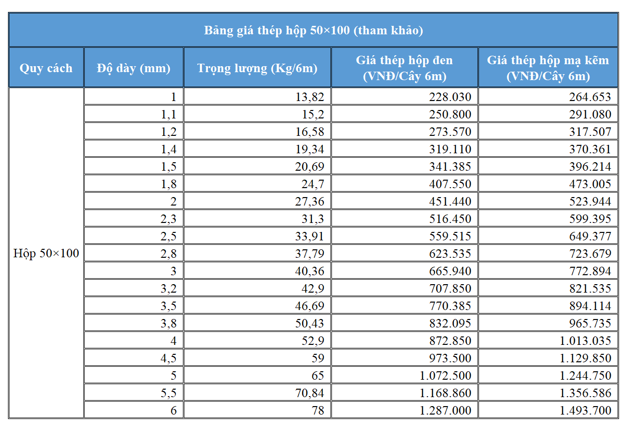 bảng giá thép hộp 50x100 tham khảo