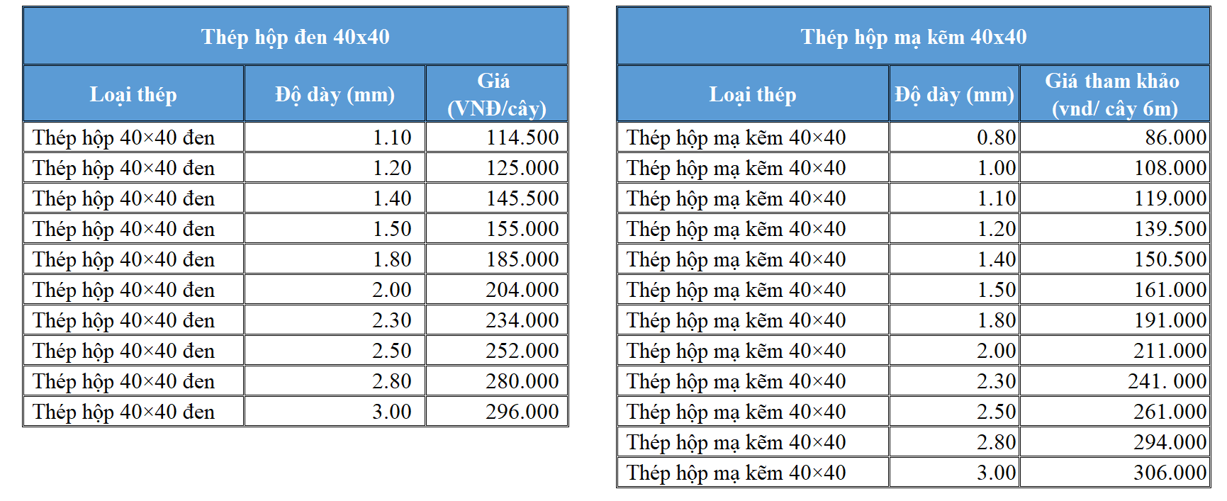 Báo giá thép hộp 40x40 giá tốt