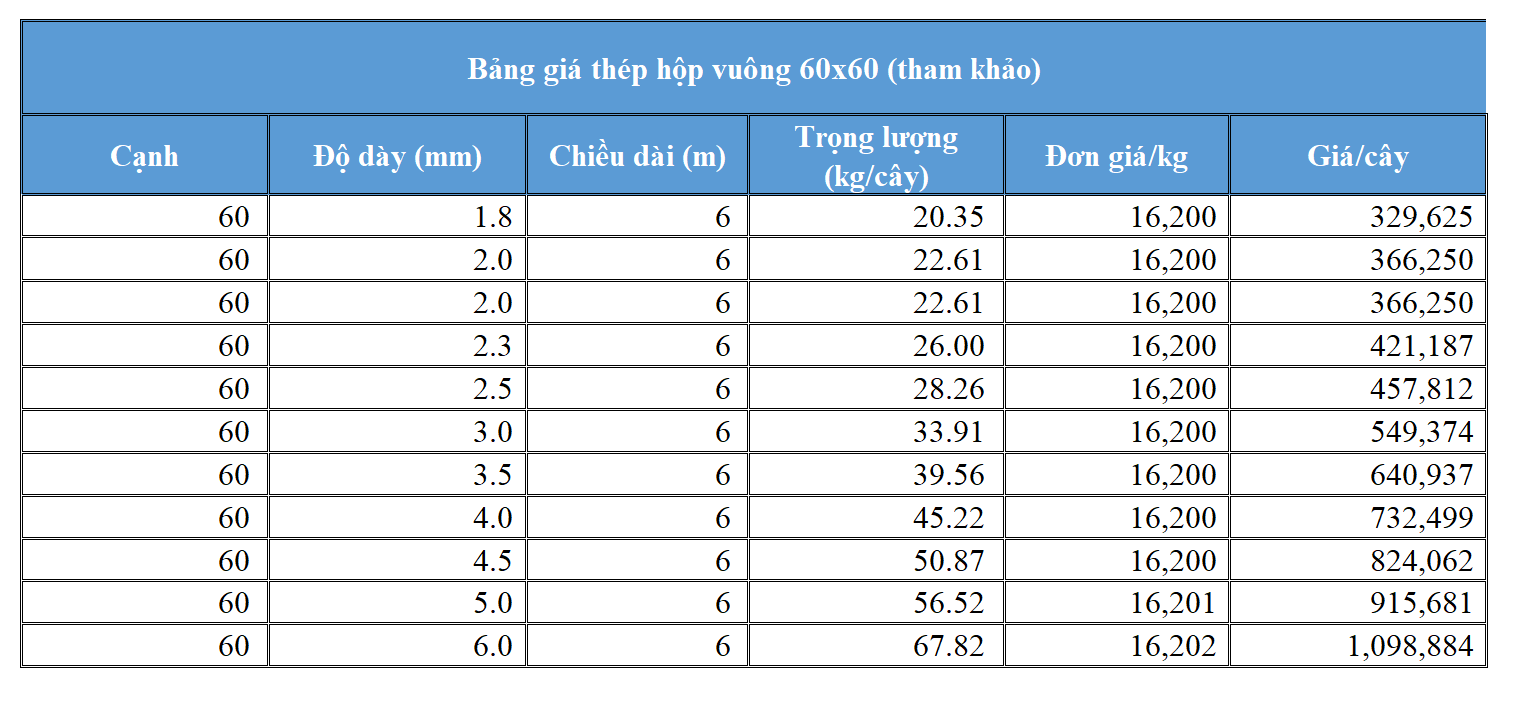 Bảng giá thép hộp vuông 60X60 tham khảo