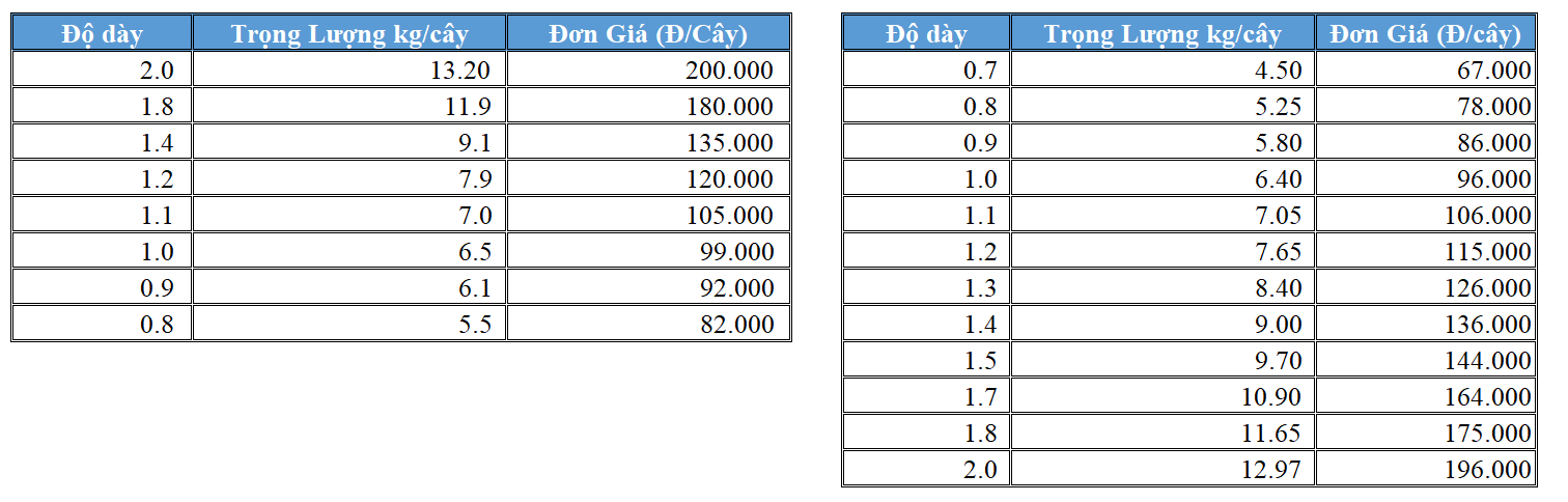 Bảng giá thép ống 25x50