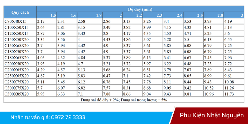 Bảng quy cách xà gồ