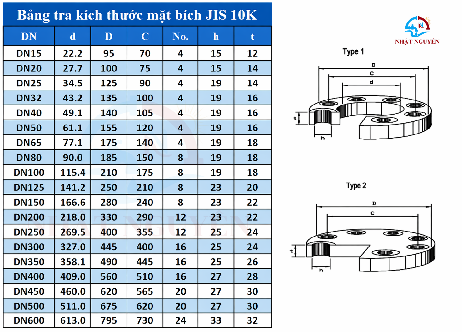 Bảng tra quy cách Mặt bích JIS 10K