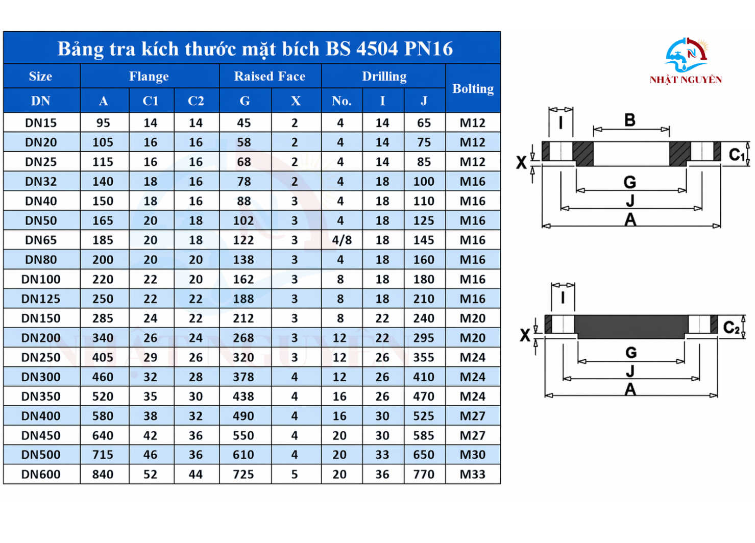 Bảng tra quy cách Mặt bích BS PN16