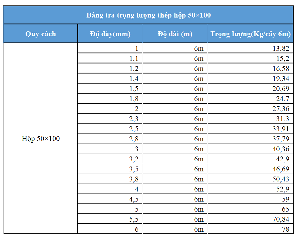 Bảng tra trọng lượng thép hộp 50x100 