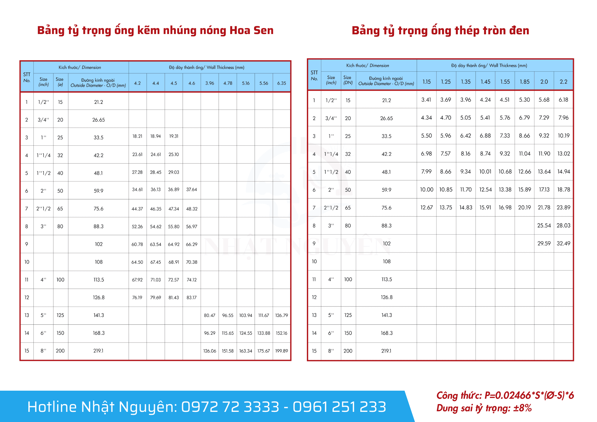 Bảng tỷ trọng thép nhúng nóng hoa sen