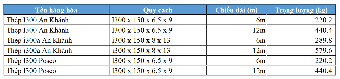 Barem thép hình I300 chính hãng