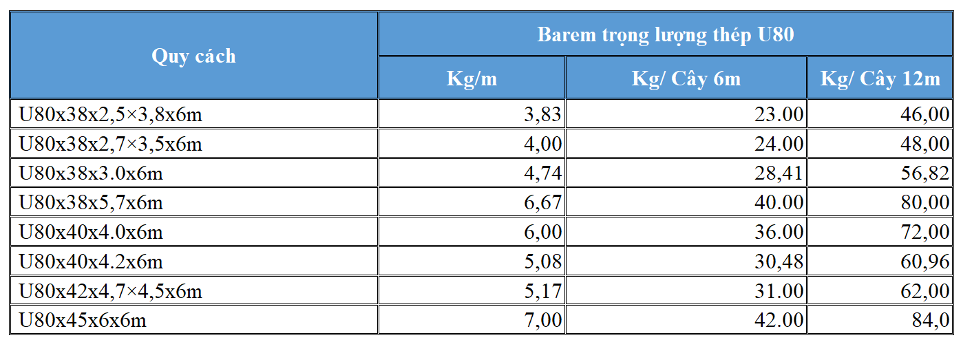 Barem trọng lượng thép U80