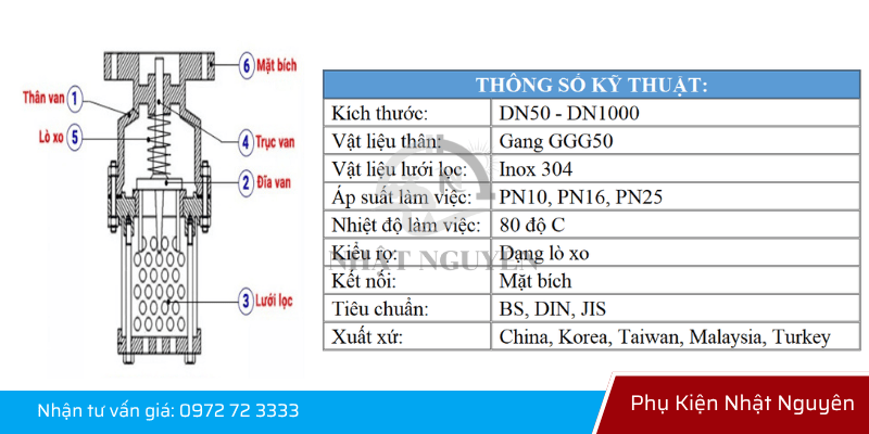 Cấu tạo rọ lò xo lưới lọc inox