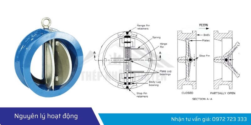 nguyên lý hoạt động van 1 chiều bướm