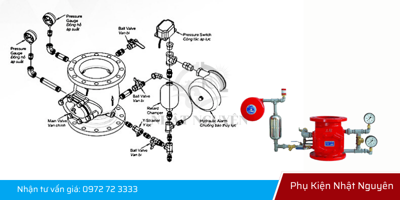 cấu tạo van báo động