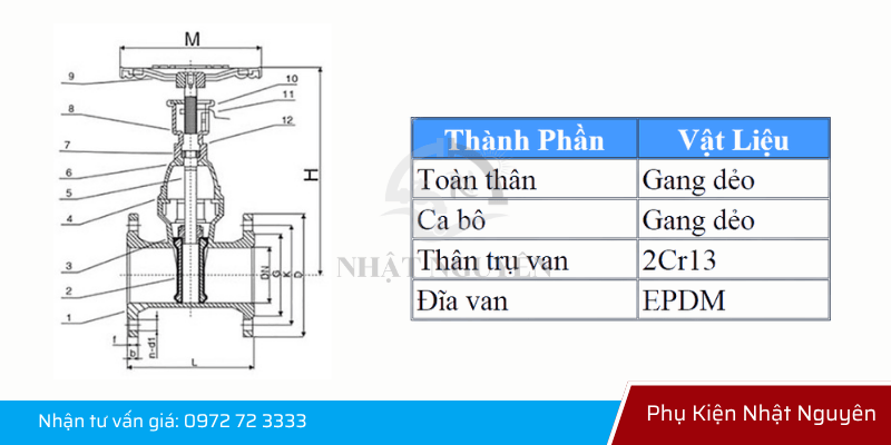 cấu tạo van cổng ty nổi tín hiệu điện