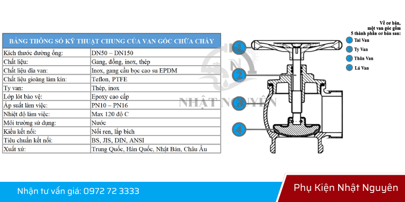 Cấu tạo van góc chữa cháy chính hãng