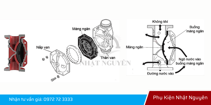 Cấu tạo van xả tràn