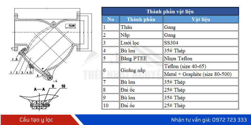 Cấu tạo của van y lọc