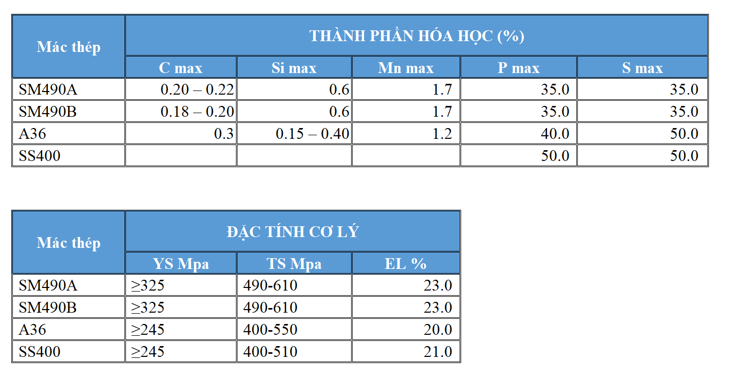 Thép hình i300 chính hãng giá cực tôt