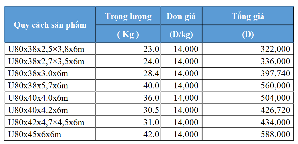 Đơn giá thép U80 tại nhà máy