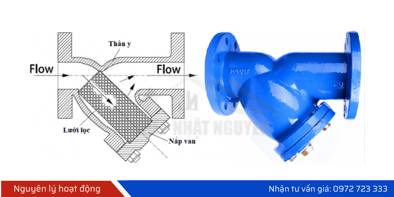 Nguyên lý hoạt động của van y lọc