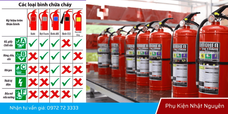 Phân loại bình chữa cháy