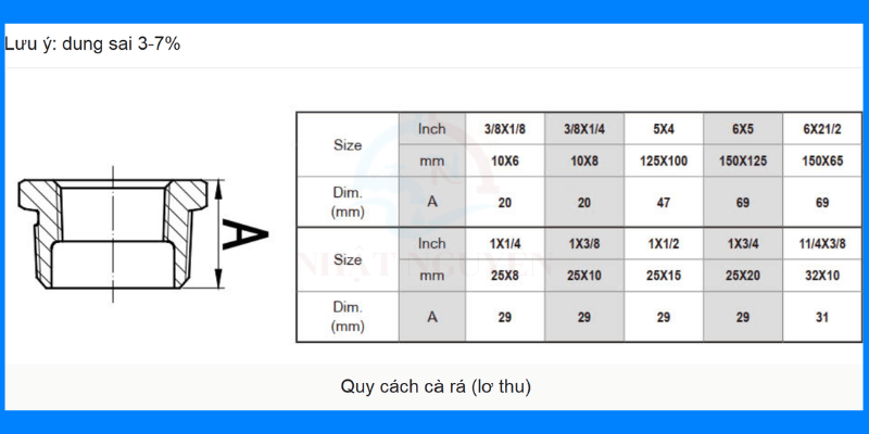 Bảng quy cách lơ thu ren cà rá ren