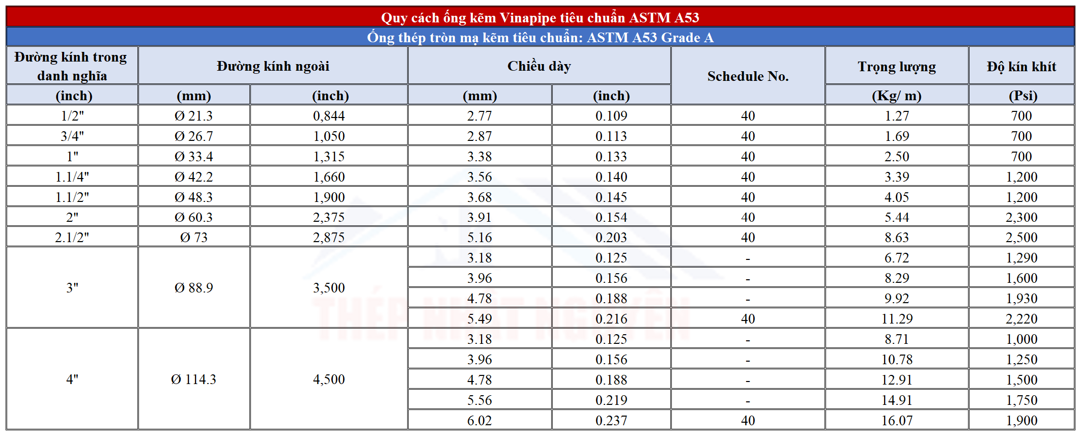 Quy cách tiêu chuẩn ống thép