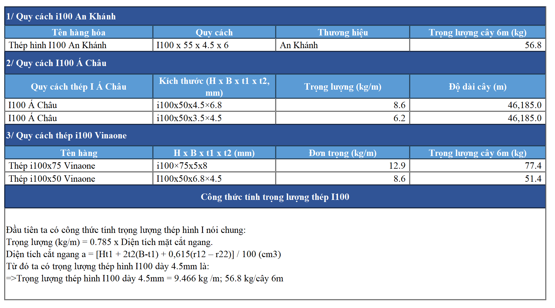 Quy cách và trọng lượng thép I100