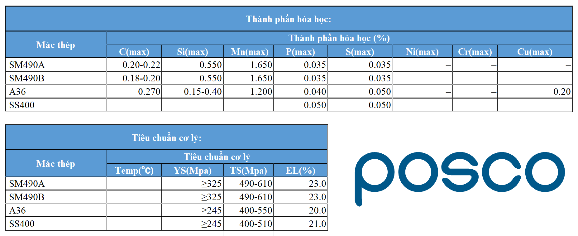 Thành phần Hóa học và tiêu chuẩn thép Posco