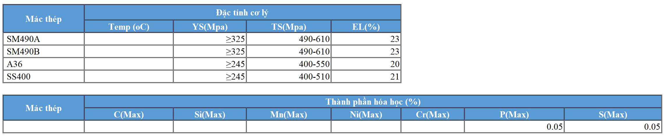 Thành phần Hóa học và đcặ tính cơ lý