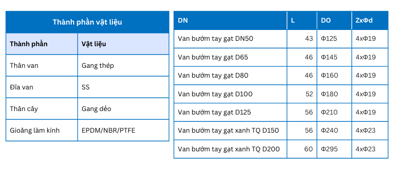 Thành phần van bướm tay gạt