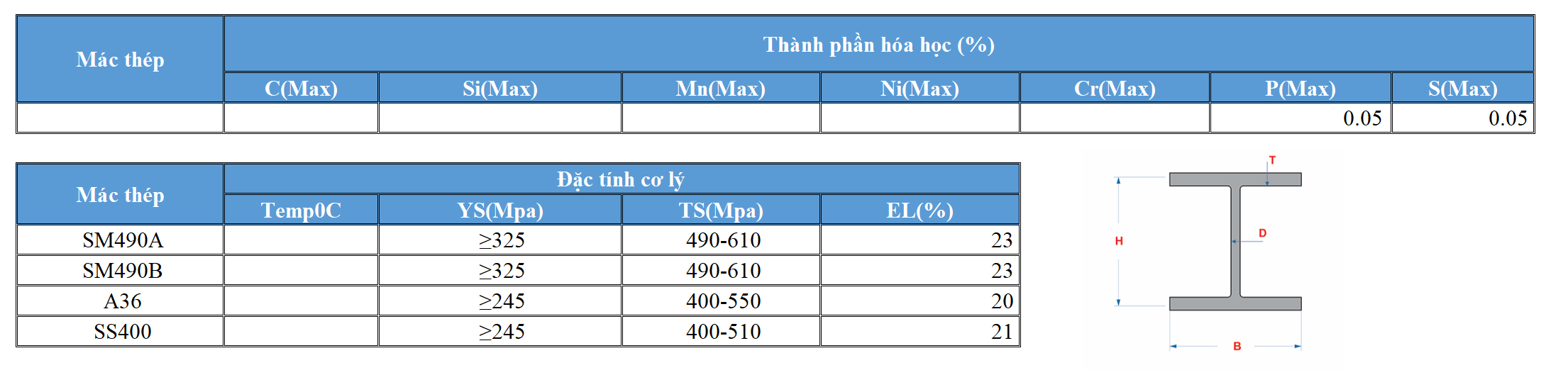 Dac-tinh-co-ly-va-thanh-phan-hoa-hoc
