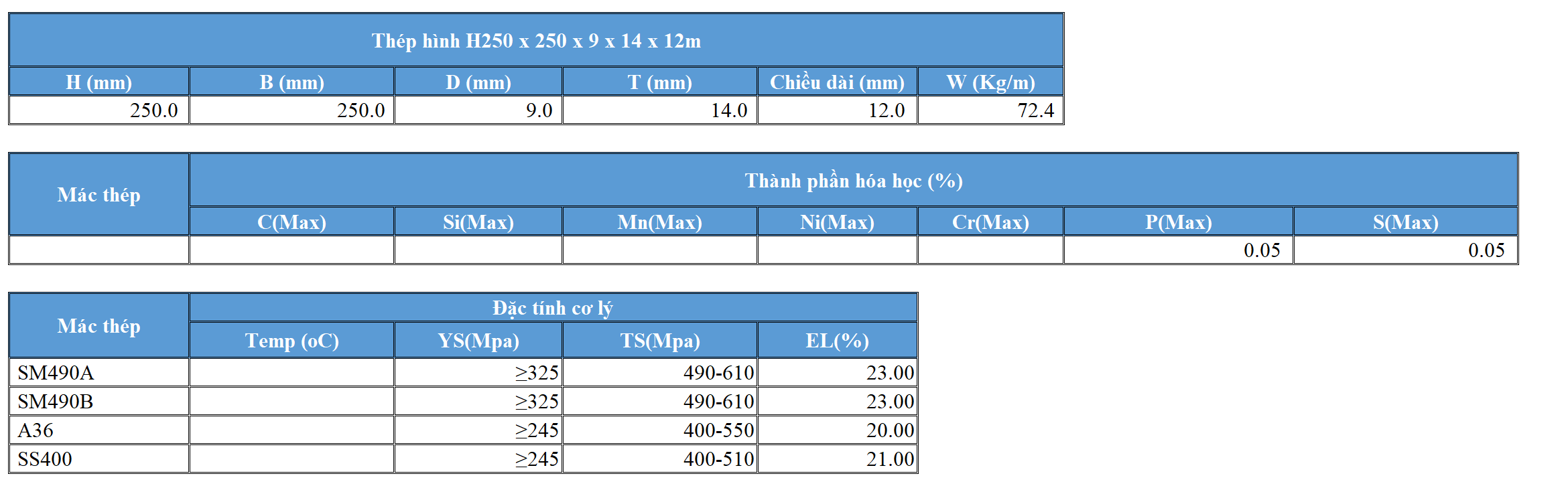Thép hình h250 tiêu chuẩn, thành phần hóa học, đặc tính cơ lý