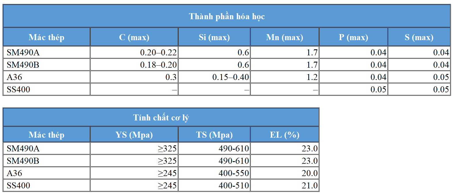Thép hình I300x150x6.5x9 chính hãng giá cực tốt