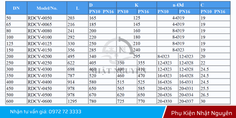 thông số kỹ thuật van một chiều lá lật gang
