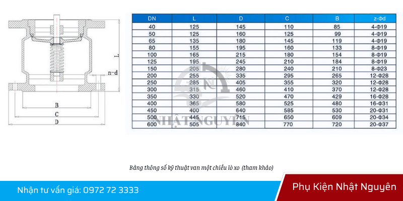 thông số kỹ thuật van một chiều lò xo