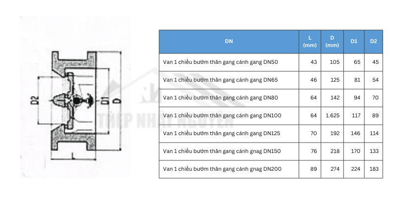 thông số kỹ thuật van 1 chiều cánh bướm