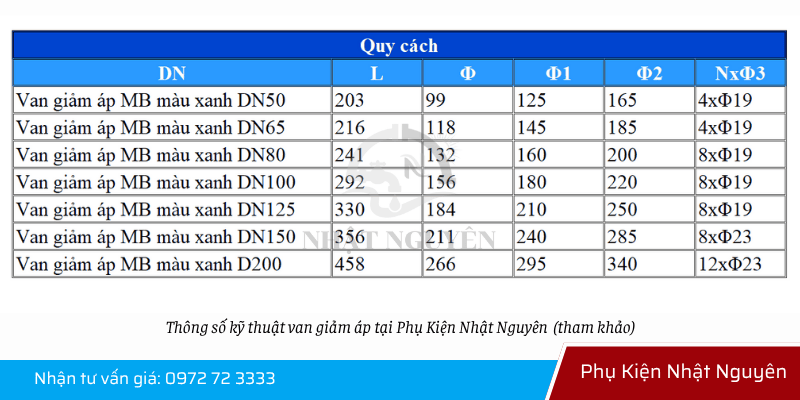 thông số kỹ thuật van giảm áp