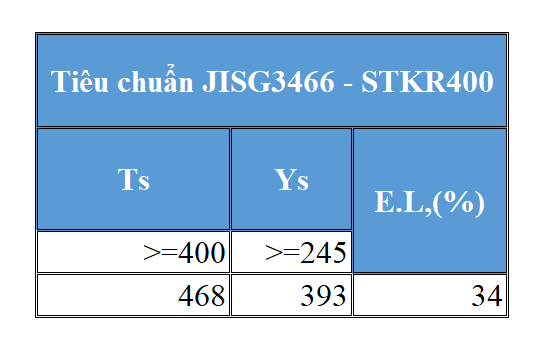 tiêu chuẩn thép hộp vuông 60x60