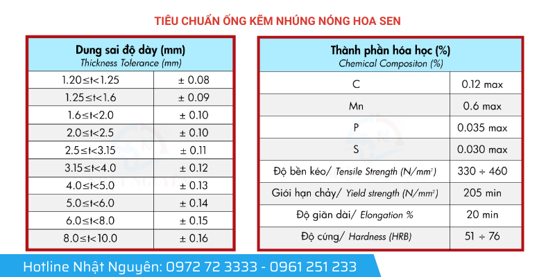 Tiêu chuẩn chất lượng ống thép nhúng nóng hoa sen