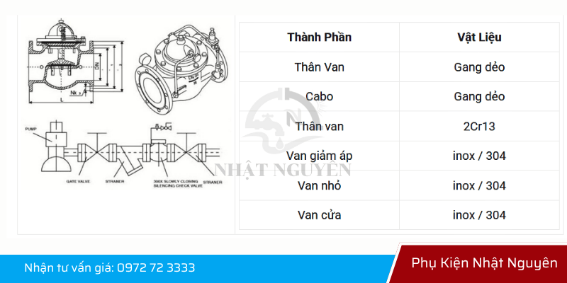 Cấu tạo của van an toàn